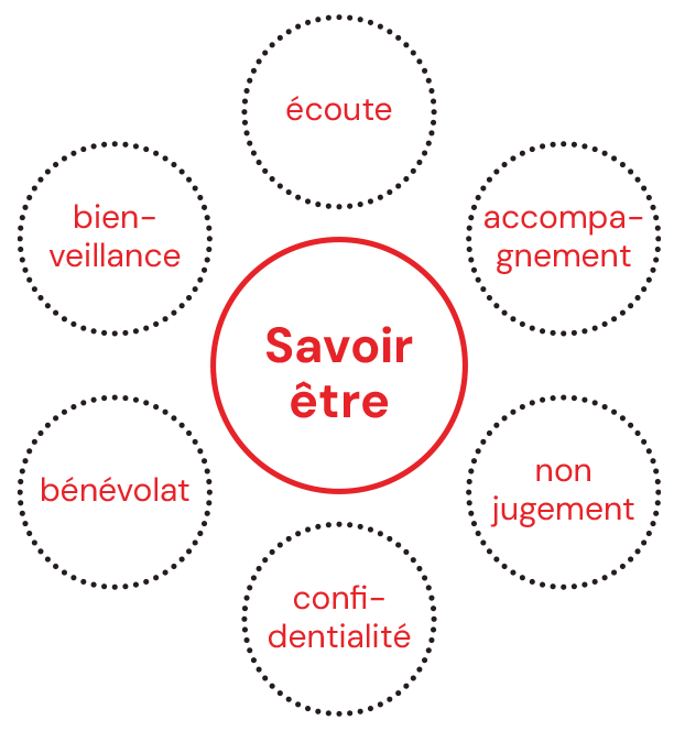 Nos valeurs Nos valeurs